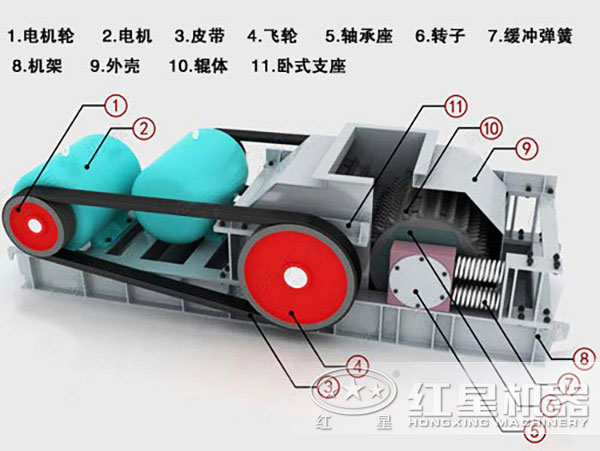 双辊式破碎机结构