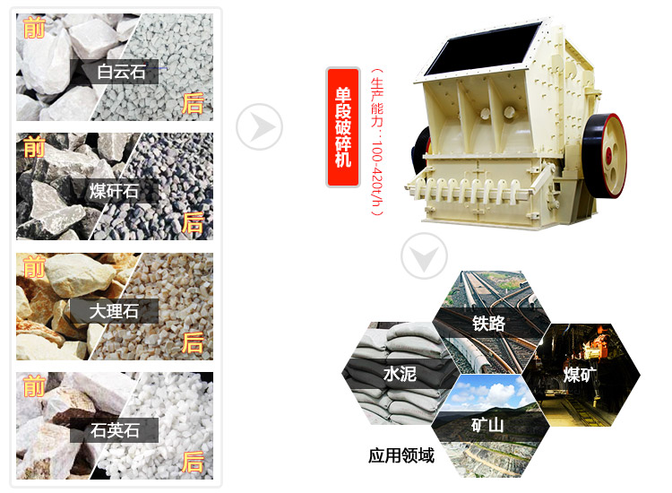 单段破碎机应用领域