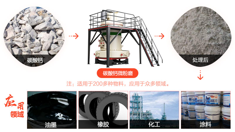 碳酸钙微粉磨应用领域
