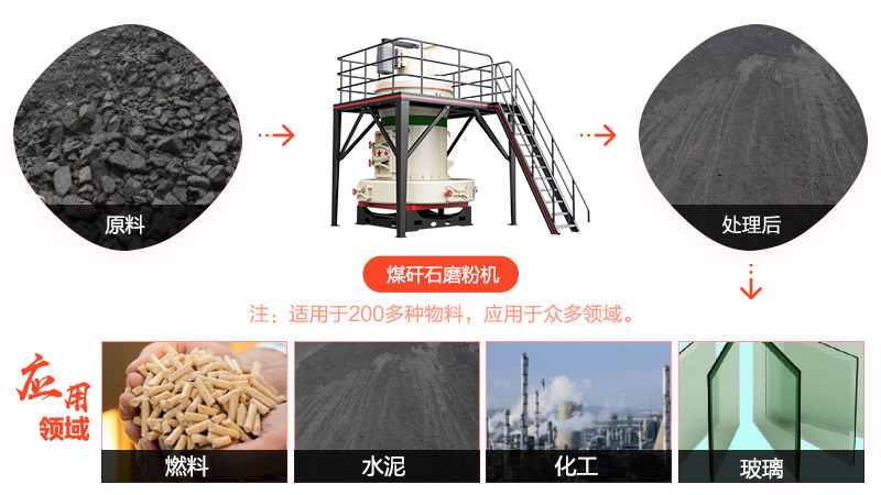 煤矸石投资价值越来越大