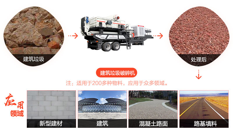 建筑垃圾破碎机应用广泛