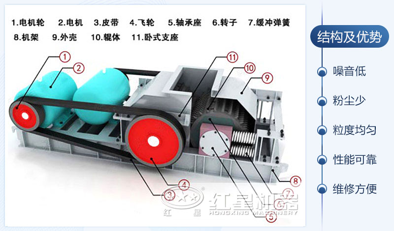 对辊式破碎机结构图