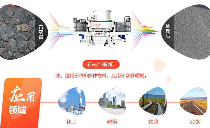 石灰岩物料应用领域