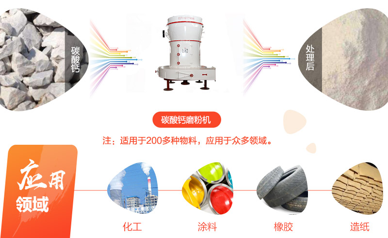碳酸钙磨粉机应用领域