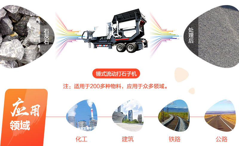 时产150-200吨锤式流动打石子机