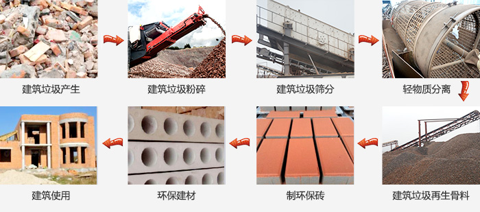 建筑垃圾再生流程