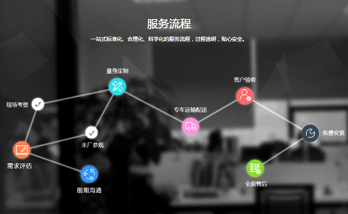 EPC项目总包，一条龙服务