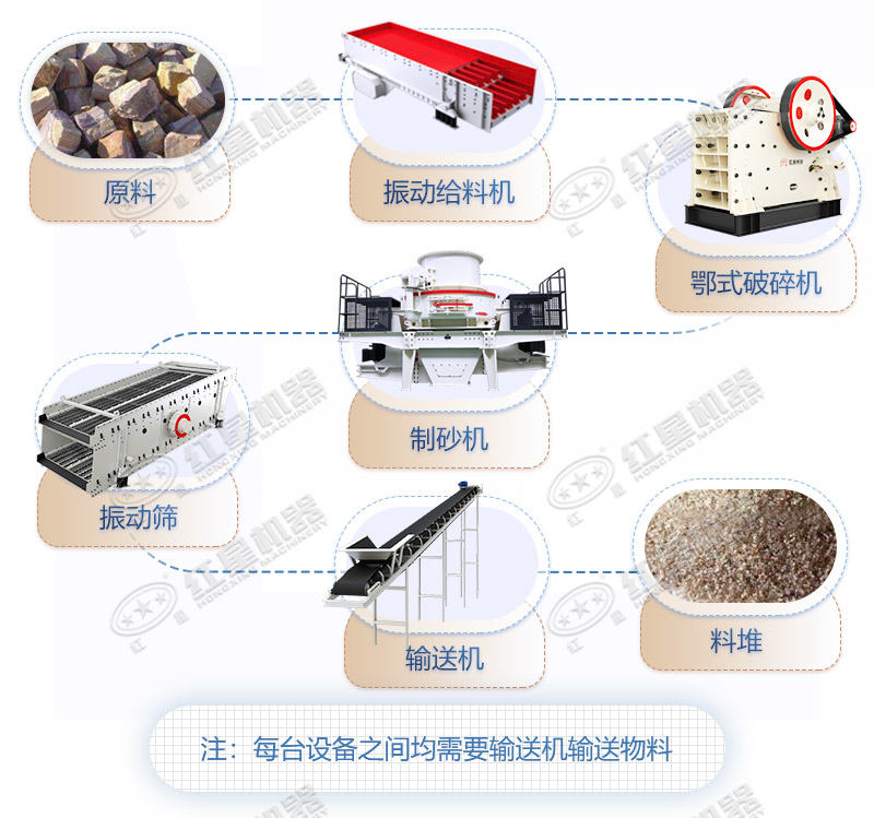 定式磕石子工艺流程图