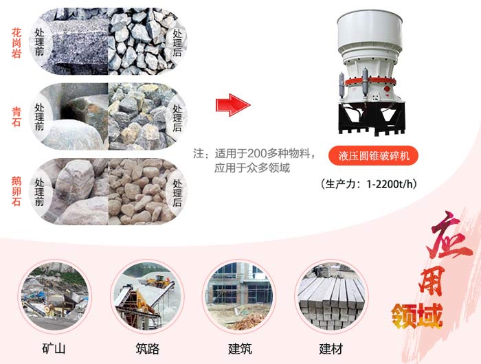 液压圆锥破碎机处理物料种类丰富