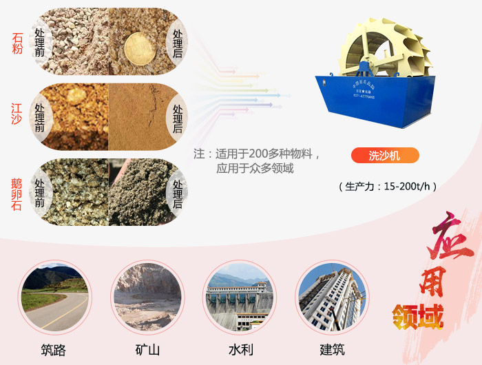 洗砂机应用领域