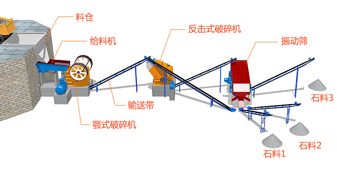 风化砂制沙工艺流程