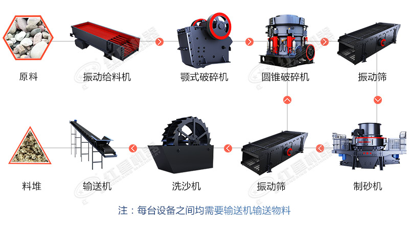 河卵石破碎制砂工艺流程