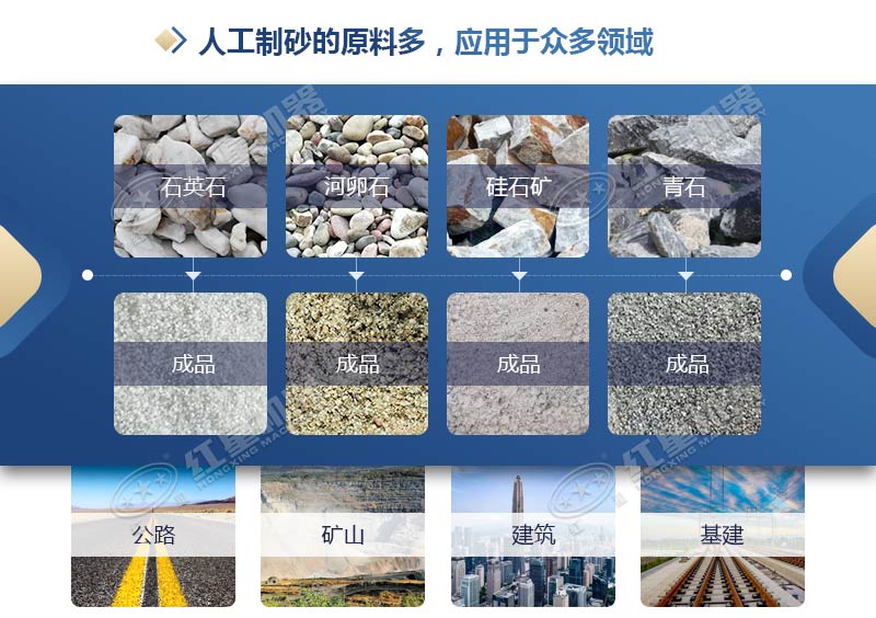 人工制砂的原料种类多