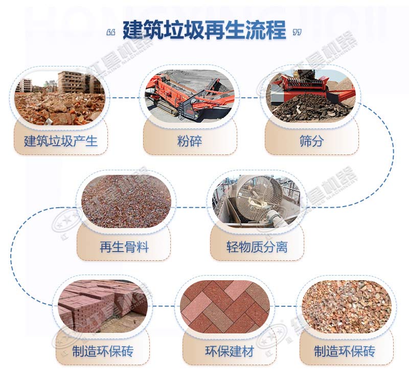 建筑垃圾再生流程