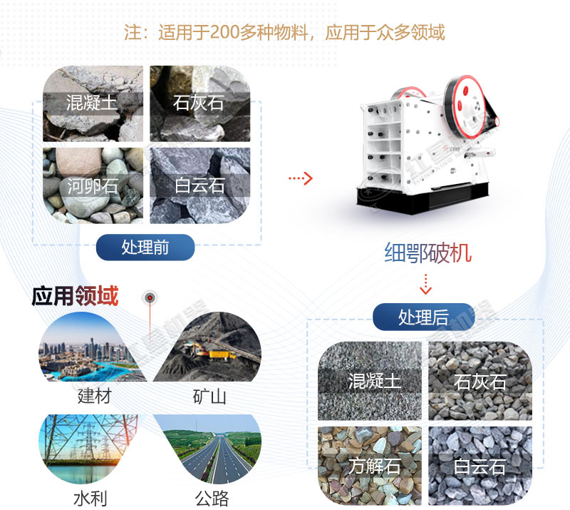 细鄂破机应用广泛