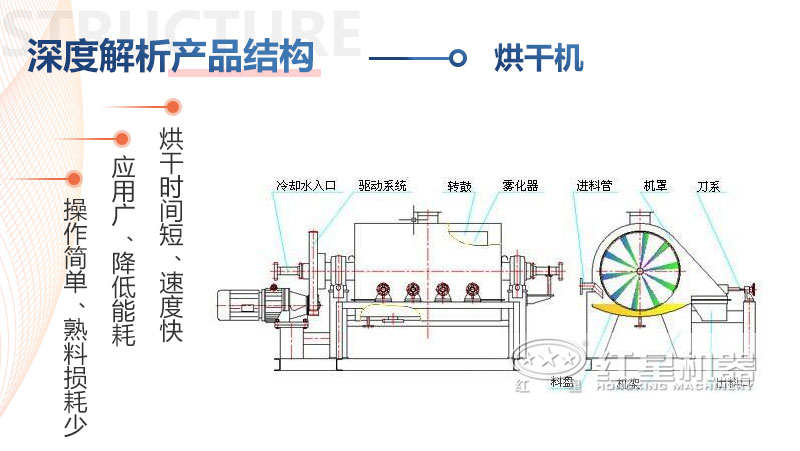 沙子转筒烘干机原理图