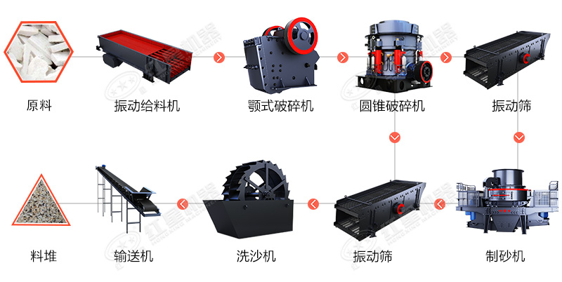 机制砂工艺流程