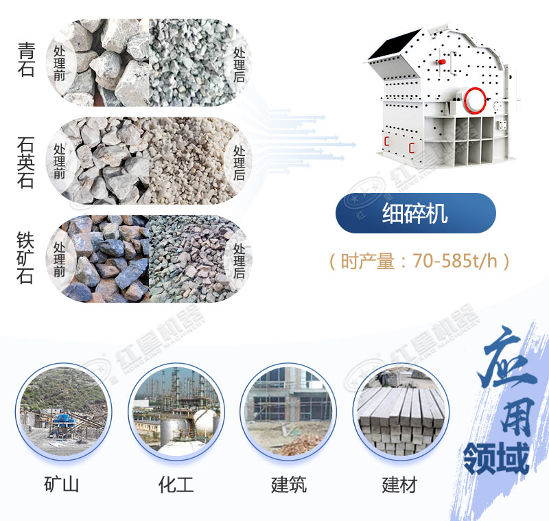 细碎机应用领域广阔
