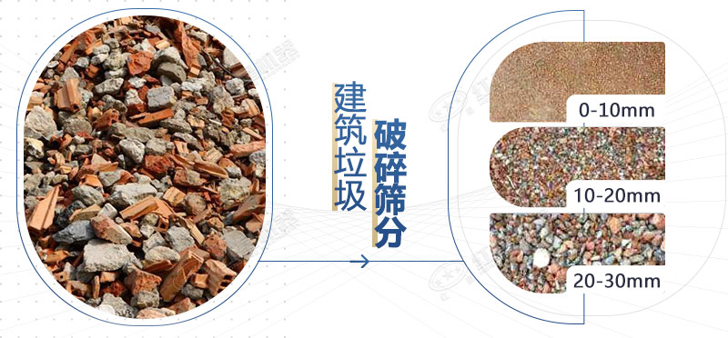 建筑垃圾破碎筛分成品规格多样