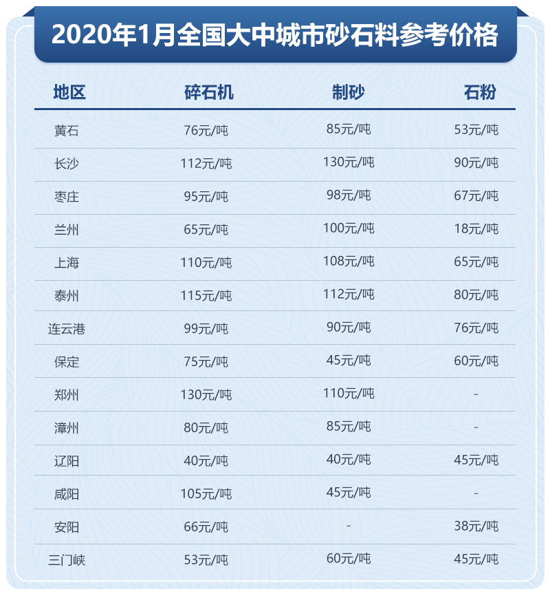 不同地区的人造沙市场售价