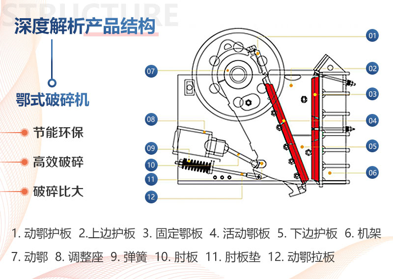 颚式破碎机结构图