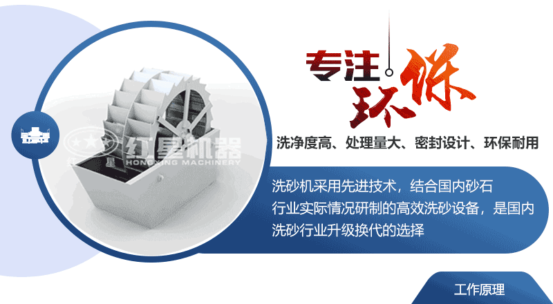 轮斗洗砂机动态工作原理