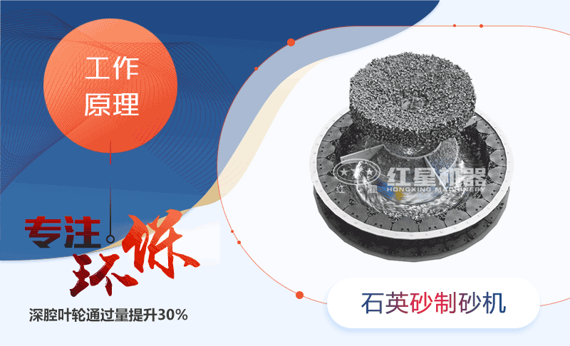 石英砂制砂机动态原理图