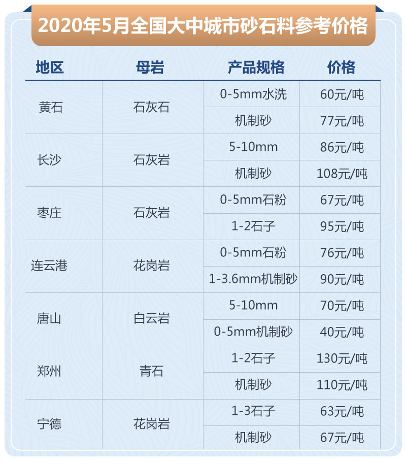 石子料加工很挣钱