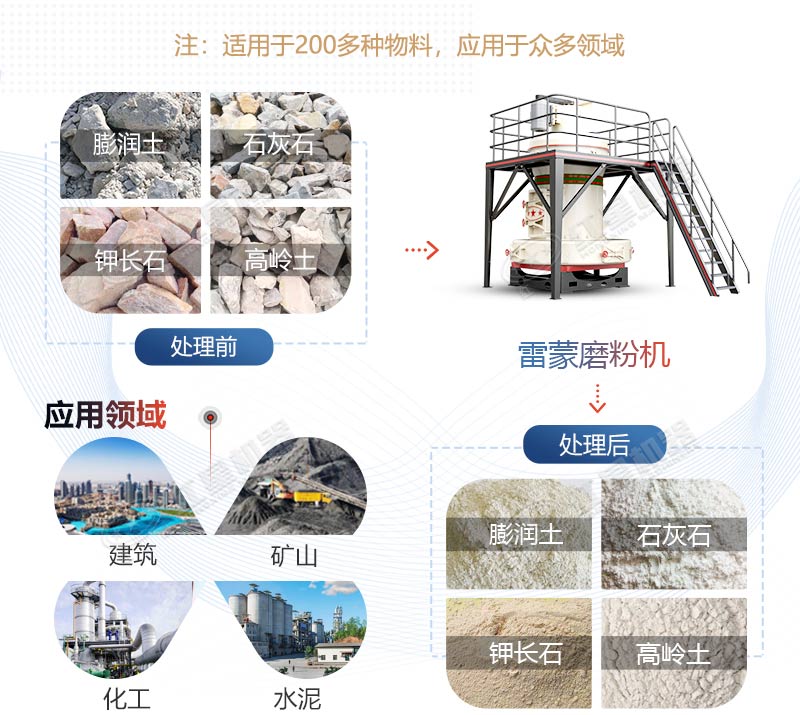 雷蒙磨粉机应用广泛