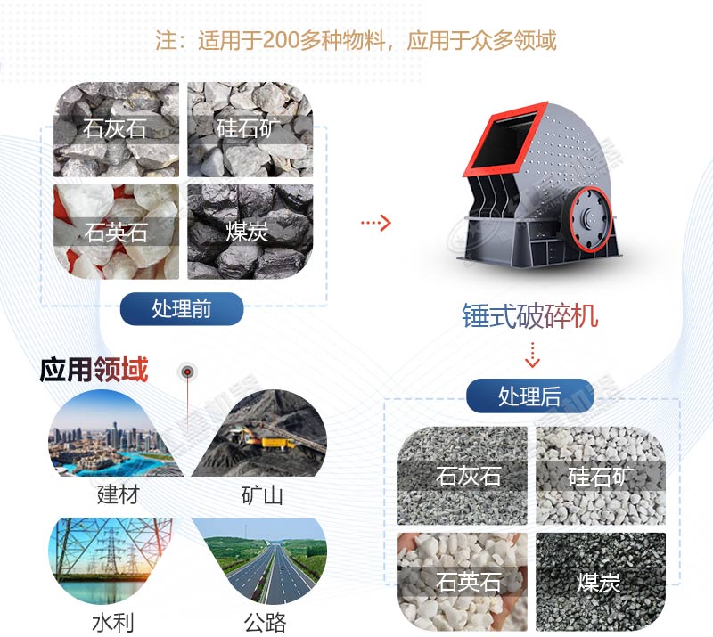 锤式破碎机应用广泛