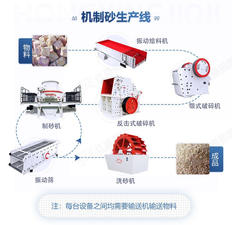 制砂生产线设备