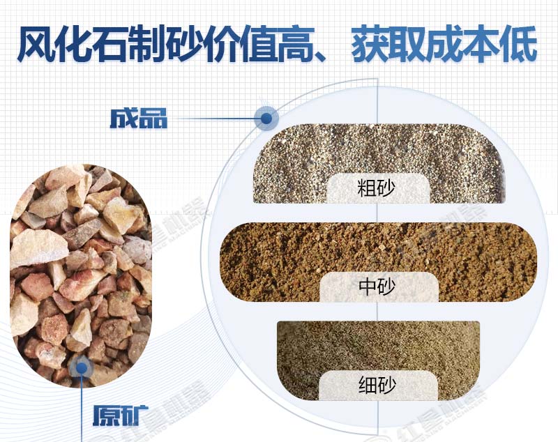 风化石制砂价值高