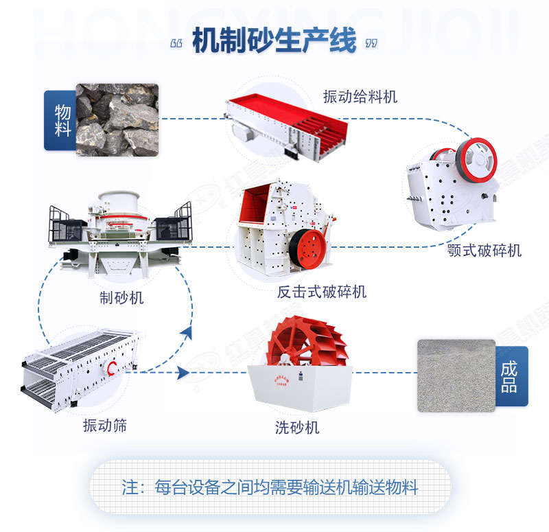 机制砂生产线流程