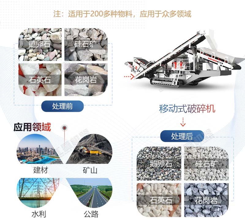 移动颚式破碎机应用领域广阔