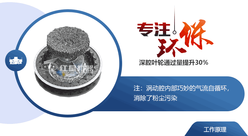 造沙机的主要原理