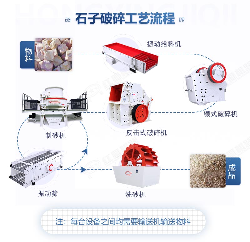 石子加工流程配置