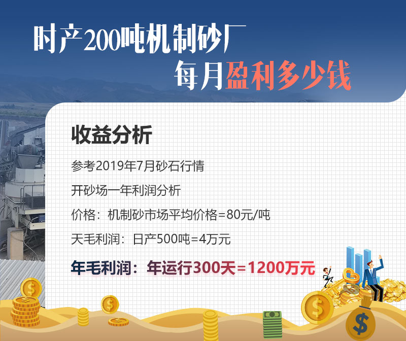 机制砂厂投资规模不同，费用不同
