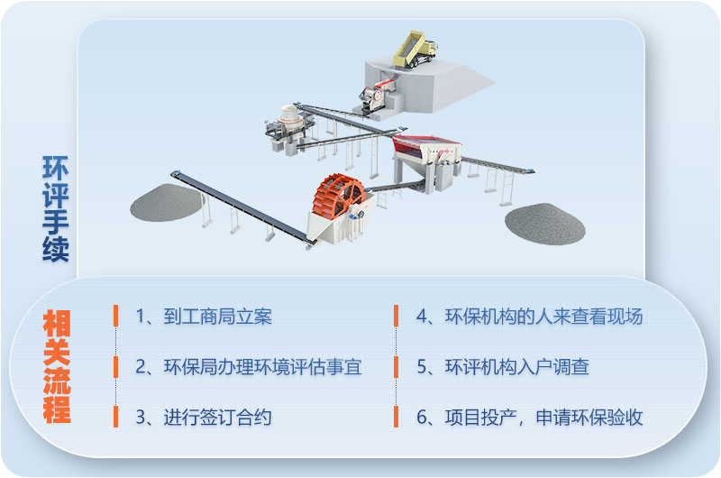 欧亿5机制砂设备发货现场