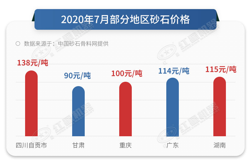 7月份砂石价格表