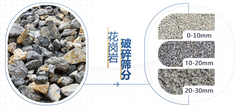 成料对比