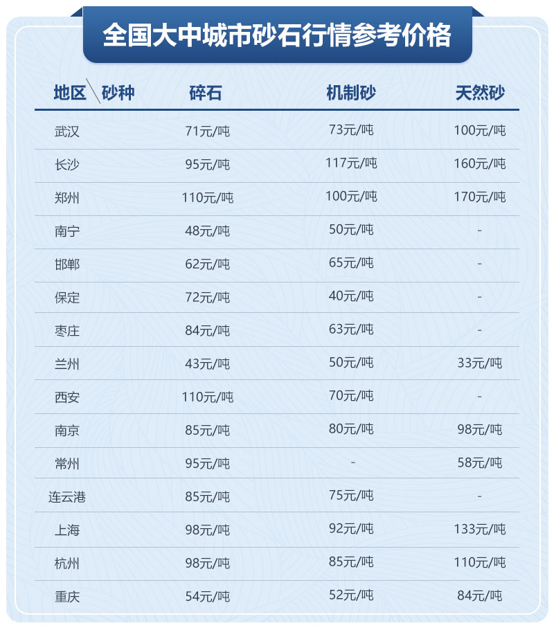 砂石料行情