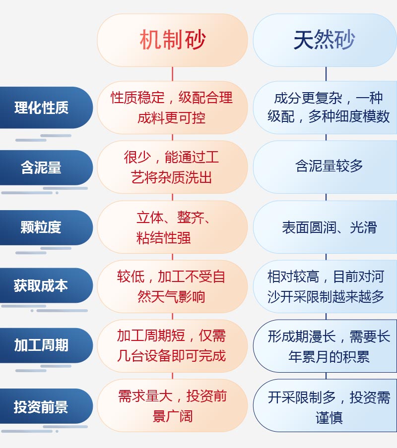 机制砂与天然砂对比