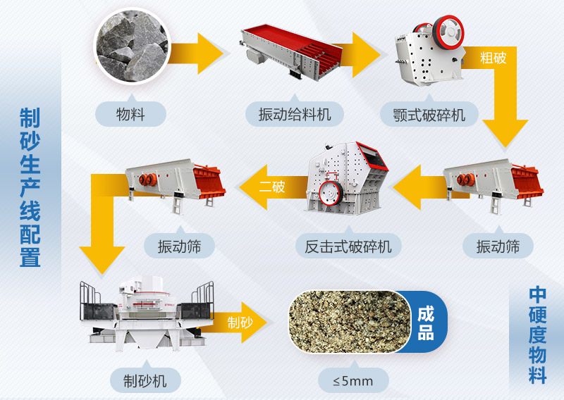 砂石骨料生产线工艺流程图