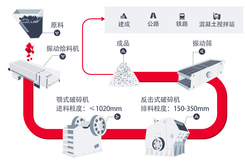 标准碎石生产线工艺流程