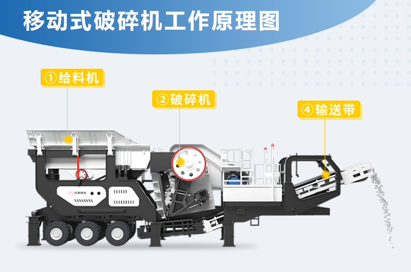 煤炭移动破碎设备结构图