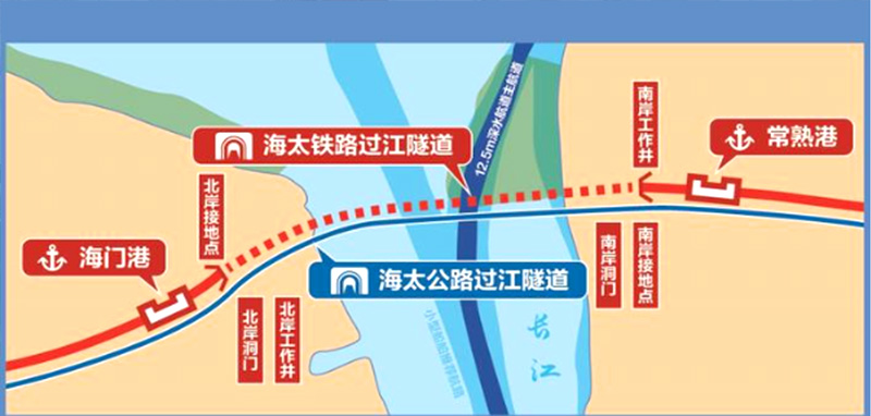 海太过江通道示意图