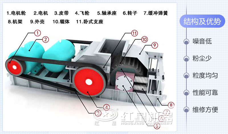 齿辊式破碎机主要结构