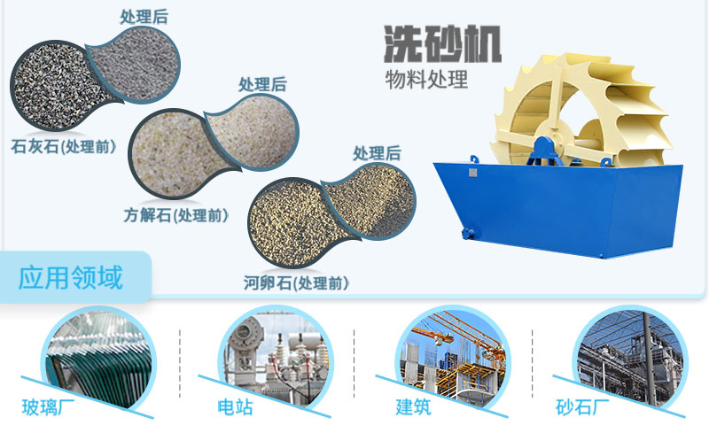 轮式洗砂机处理及应用