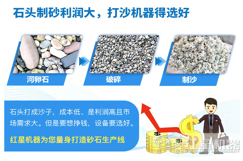 河卵石制砂设备得选好