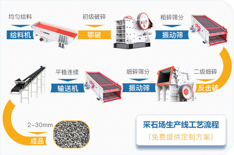 采石场生产线工艺流程图
